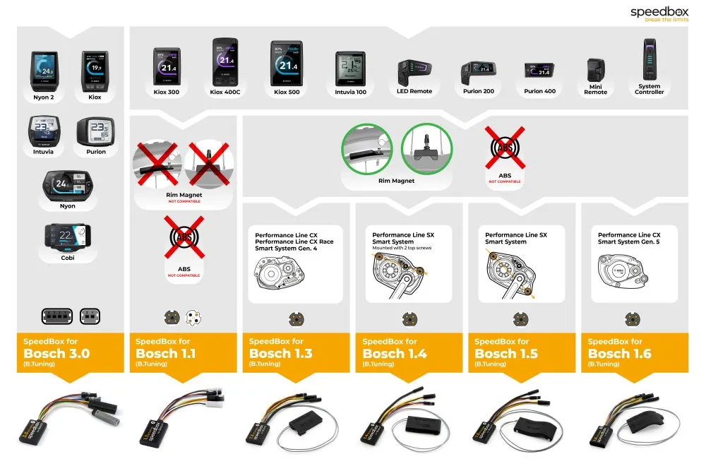 95873154f0a56e977094a7aee1005925-amazon-how-to-choose-bosch-092506-en.webp
