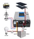 Inverter Epever UP5000-M8342
